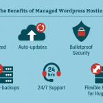 Managed Wordpress as a Service hosting