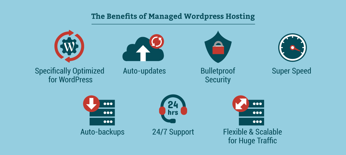 Managed Wordpress as a Service hosting