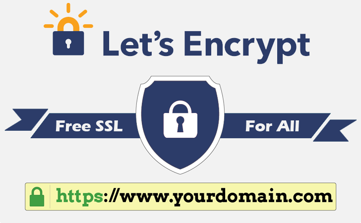 LetsEncrypt SSL