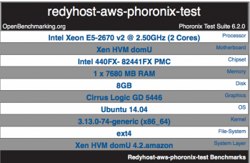 AWS Instance Hardware