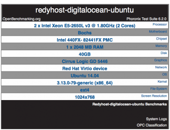 DigitalOcean droplet hardware