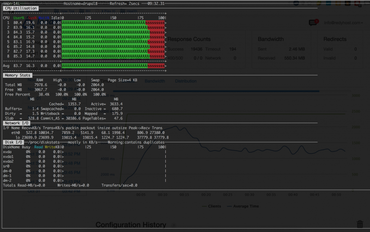 Drupal 7 benchmarking nmon output